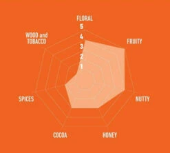 1kg Café En Grain Deluxe - Caffè Mauro 7 1kg Café En Grain Deluxe - Caffè Mauro -Café De Qualité cafeengrainitaliencaffemaurodeluxe1kg