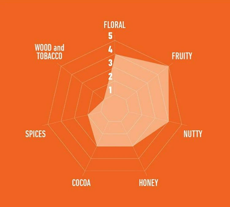 1kg Café En Grain Deluxe - Caffè Mauro 4 1kg Café En Grain Deluxe - Caffè Mauro – Image 4