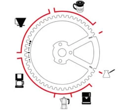 Moulin à Café Manuel PEUGEOT Kronos -Café De Qualité peugeot kronos 5